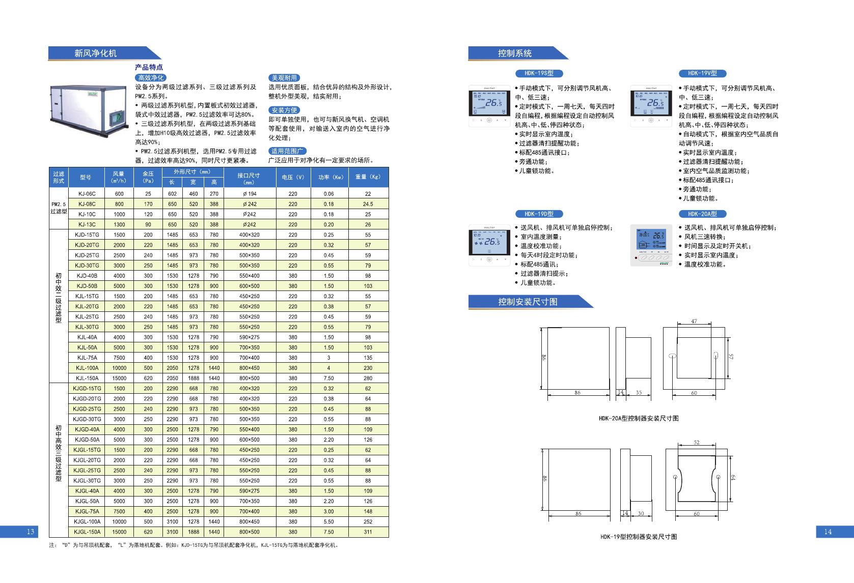 7熱回收式新風(fēng)換氣機HC1Y202011版20200102（優(yōu)化）0007.jpg